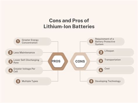 The Facts About Lithium Batteries News