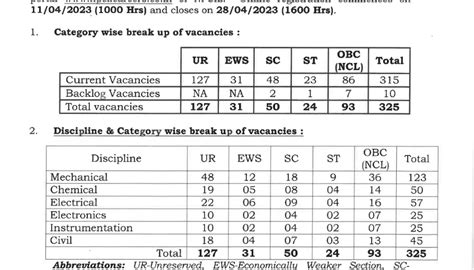 Be B Tech In Mechanical Civil Electrical Electronics Instrumentation