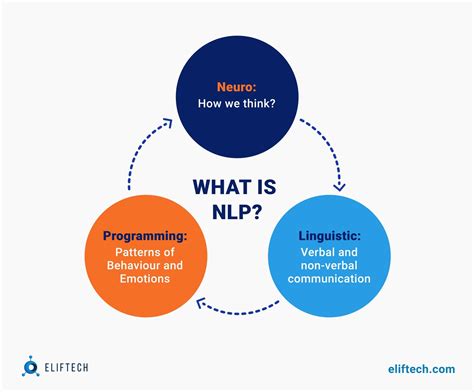 Use Cases Of NLP In Fintech ElifTech