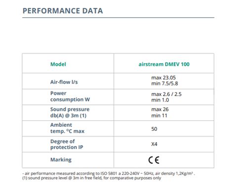 Airstream DMEV Decentralised Mechanical Extract Ventilation