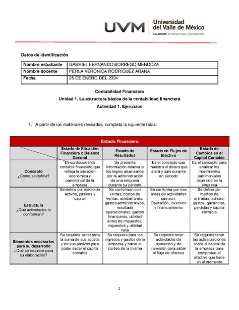 Actividad 1 uvm 1 Datos de identificación Contabilidad Financiera