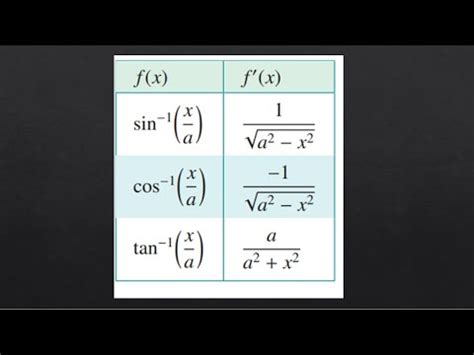 Qcaa Specialists Maths How To Differentiate Inverse Trig Functions