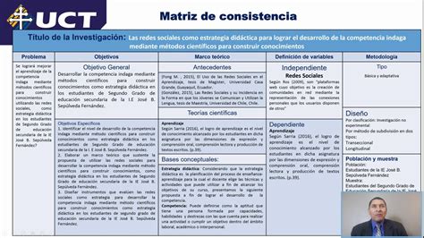 Exposicion Matriz De Consistencia Youtube