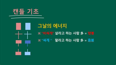 주린이를 위한 캔들의 기초 1 캔들의 이해 주식 에펨코리아