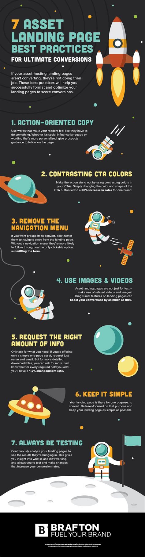 Landing Page Best Practices For Ultimate Conversions Infographic