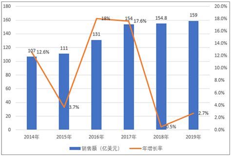 2020 2024年中国工业机器人产业发展前景预测 伺服驱动器厂家 深圳众为兴技术股份有限公司