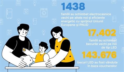 Programul Rabla Pentru Electrocasnice Primele Rezultate N R