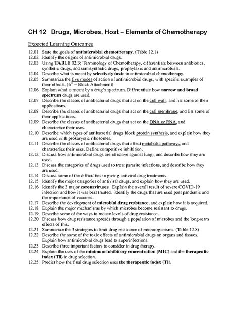 CH 12 Elements Of Chemotherapy FALL23 CH 12 Drugs Microbes Host