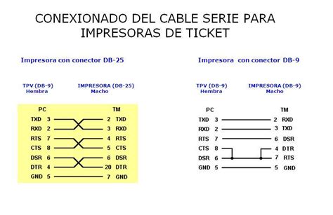 Aprende A Instalar Una Impresora De Tickets Por Puerto Serie O RS232