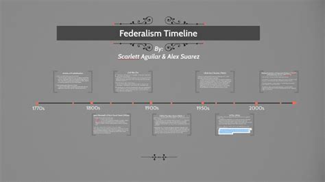 Federalism Timeline by Scarlett Aguilar on Prezi