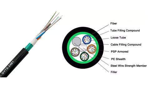 GYTS 144 Cores Microduct Kabel Serat Optik Lapis Baja