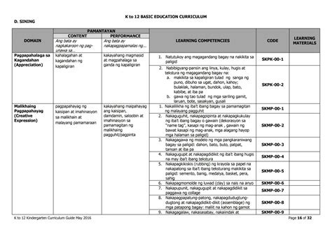 DepEd Kindergarten Curriculum Guide - TeacherPH