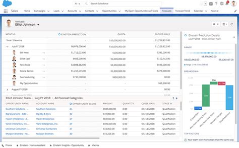 The 12 Best Sales Forecasting Software In 2022