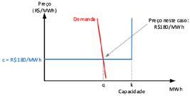 Scielo Brasil O Futuro Da Forma O De Pre Os De Energia No Brasil O