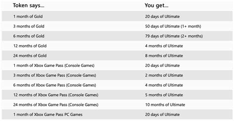 Have Xbox Finally Changed The Xbox Live Gold To Game Pass Ultimate