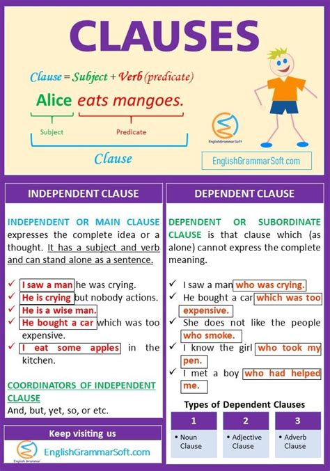 Phrases And Clauses Class 6 Quiz