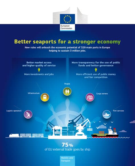 Unlock The Power Of European Trade With Osc Seaports Germany Your Gateway To Global Commerce