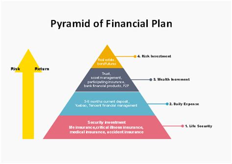 Free Financial Plan Pyramid Diagram Template