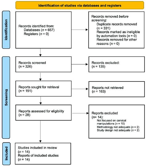 Prisma 2020 Flow Diagram Download Scientific Diagram