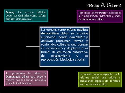 Pedagogía Crítica Paulo Freire Stephen Kemmis Henry Giroux Ppt Descargar