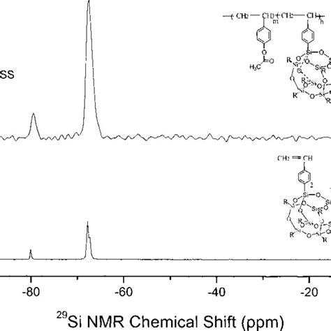 The High Resolution Solid State C Nmr Spectra Of The Pure Poss