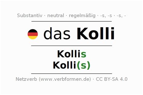 Deklination "Kolli" - Alle Fälle des Substantivs, Plural und Artikel ...