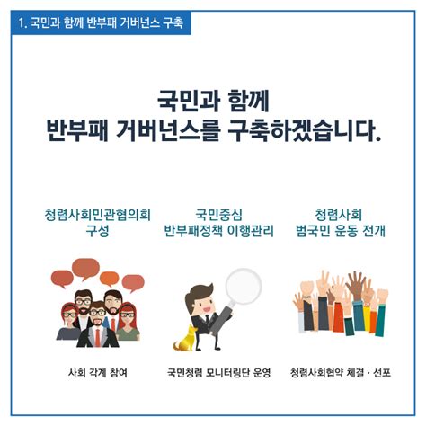 국민권익위원회 2018년 업무보고