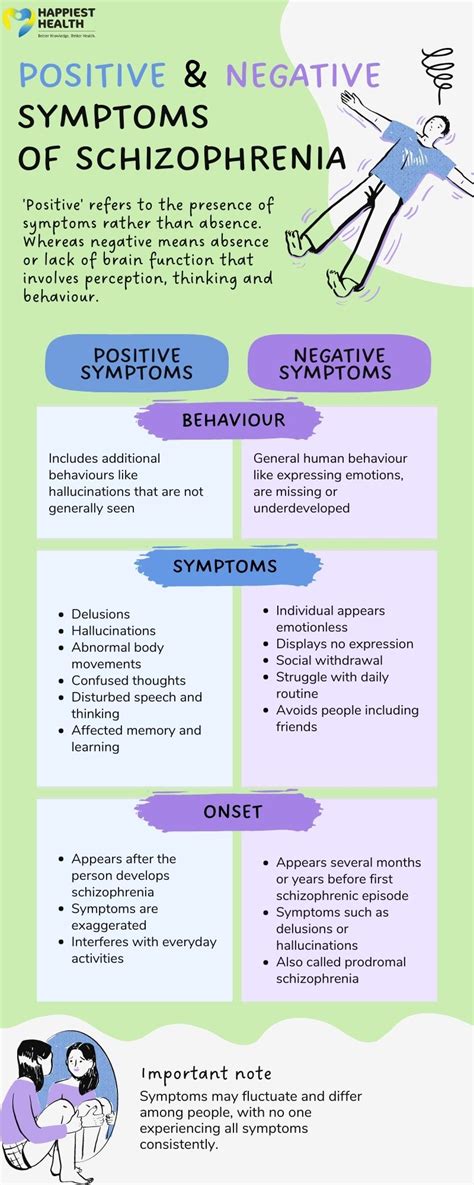 Schizophrenia: What It Is, Causes, Symptoms Treatment, 57% OFF