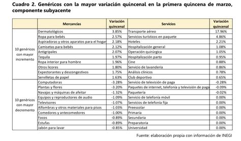 Gabriela Siller Pagaza On Twitter Productos Y Servicios Con Mayor