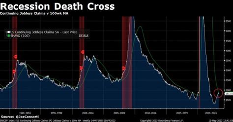 Francois Trahan On Twitter Props To Joe Consorti For This It Takes A