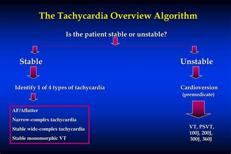 Ppt Overview Of Acls Pharmacology And Update On New Acls Guidelines