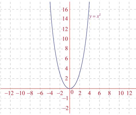 Horizontal Translation Concept Grapher Solved Examples Cuemath