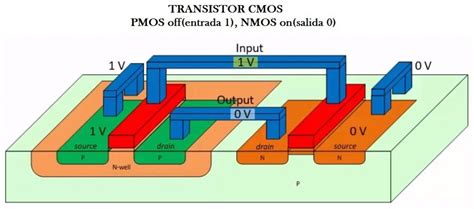 Qué es un Transistor y Cómo Funciona Transistores