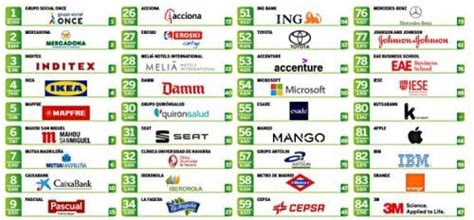 Cu Les Son Las Empresas Gallegas M S Responsables En T Rminos De Esg