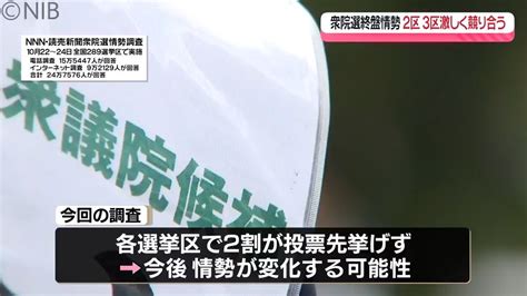 【衆院選】投票日迫る！終盤の情勢調査「長崎2区と3区」与野党激しく競り合い一歩も譲らず《長崎》（2024年10月25日掲載）｜nib News Nnn