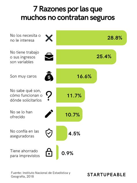 Insurtech En Latinoam Rica Gu A Introductoria Startupeable