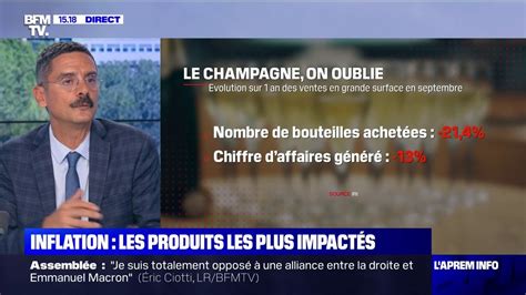 Les Produits Les Plus Impactés Par Linflation Vidéo Dailymotion