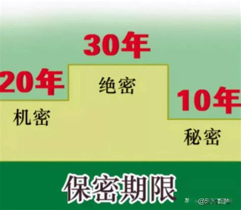 保密宣传月 这些保密知识你一定要知道！ 国家秘密