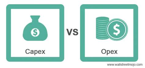 Capex vs Opex | Top 8 Best Differences (with Infographics)