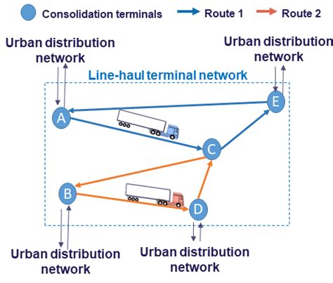 An Illustration Of The Line Haul Transport Network Download