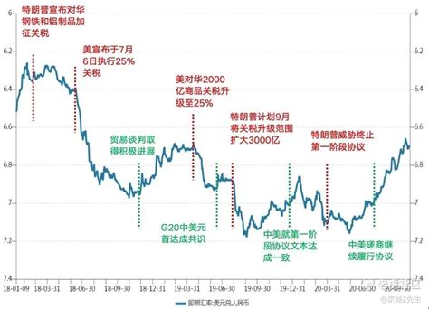 本周实盘 20240714（美股篇）：cpi略超预期，降息预期升温，川普中枪，m7转向罗素2000？老虎社区美港股上老虎 老虎社区