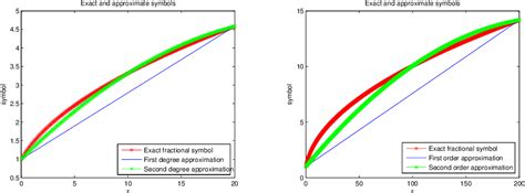 Figure From Lagrange Schwarz Waveform Relaxation Domain Decomposition