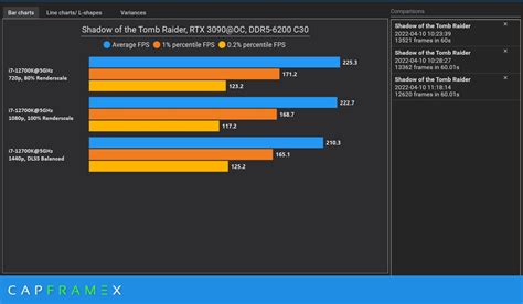 Capframex On Twitter 720p Is An Unrealisticsynthetic Benchmark