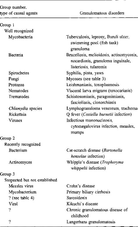 granulomatous disease | Semantic Scholar