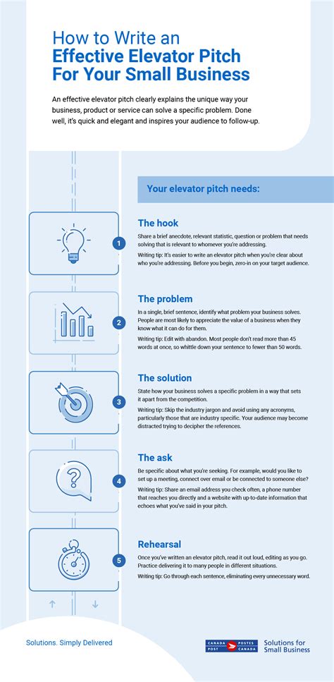 Elevator Pitch Worksheets