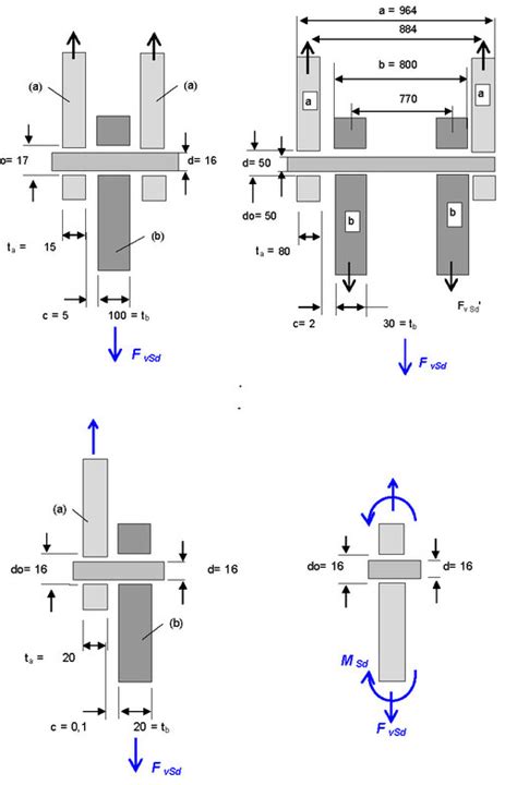 Design And Verification Of Pin Connection As Per Eurocode Mec