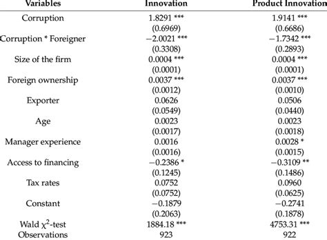 Robustness analysis: instrumental variables estimation. | Download ... 