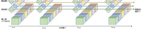 Lstm结构图lstm模型结构的可视化 Csdn博客