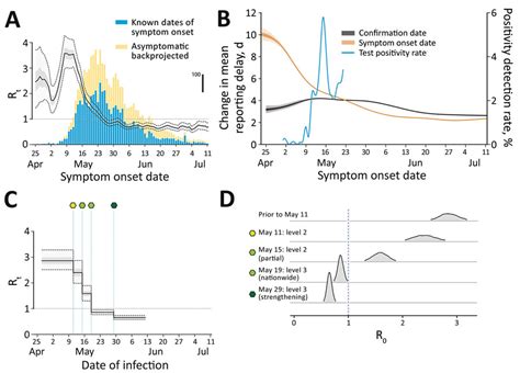 Figure Transmission Dynamics And Effectiveness Of Control Measures