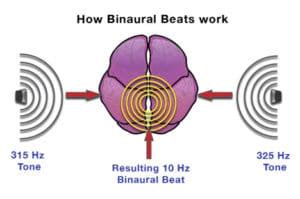 10 Fascinating Binaural Beats Benefits [You Probably Missed]